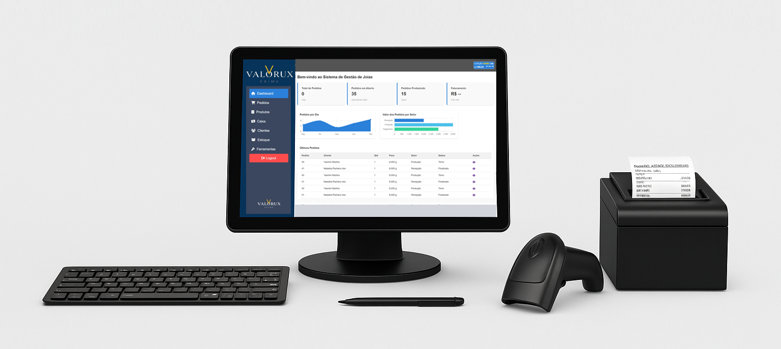 Itens do Kit Valorux